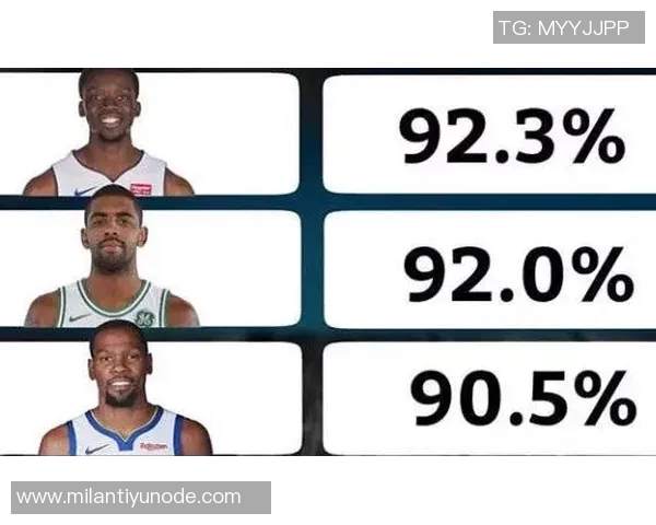 本赛季关键时刻命中率排行榜揭晓太阳领衔绿军紧随其后湖人稳居第五位